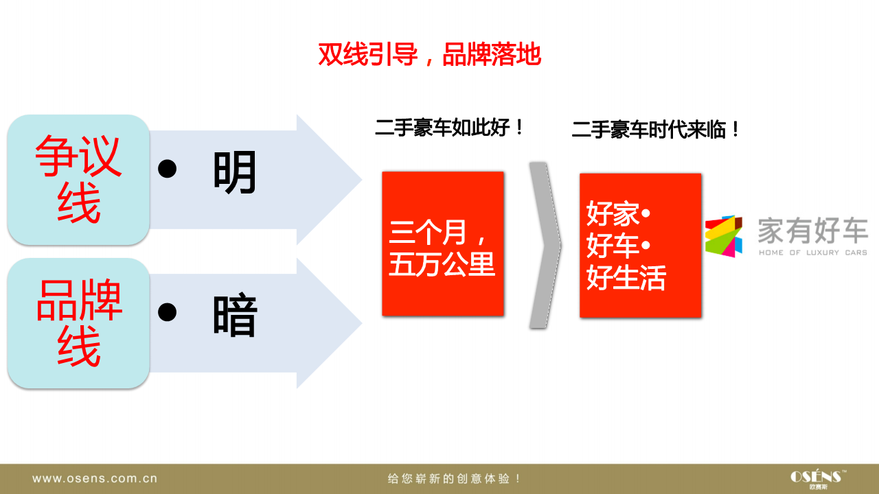 知名二手车交易平台网络事件营销策划创意方案-欧赛斯【创意营销】.pdf 第3页