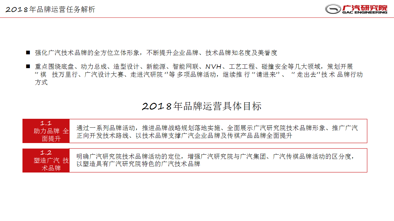 2018广汽研究院年度品牌传播和运营定点服务方案【汽车】.pptx 第2页