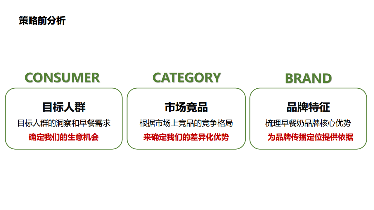 2017年蒙牛早餐奶品牌传播策略及方案【快消品】.pdf 第3页
