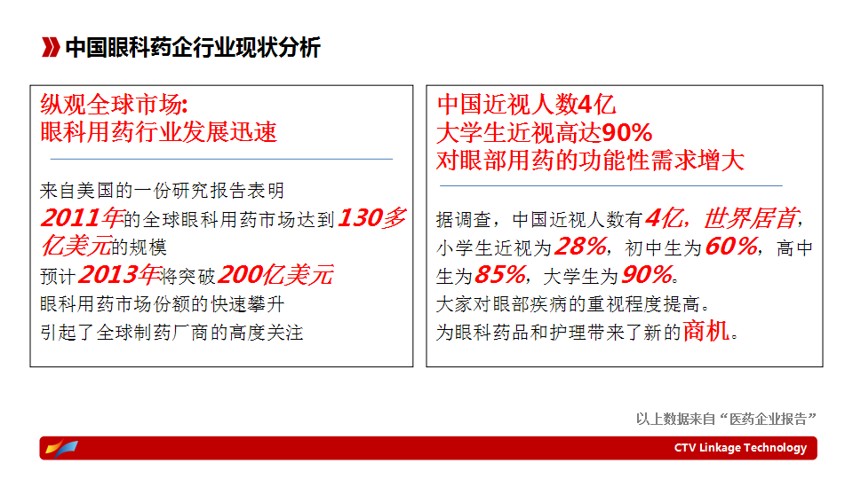 2013珍视明滴眼液互联网推广方案【医药美容】.ppt 第3页