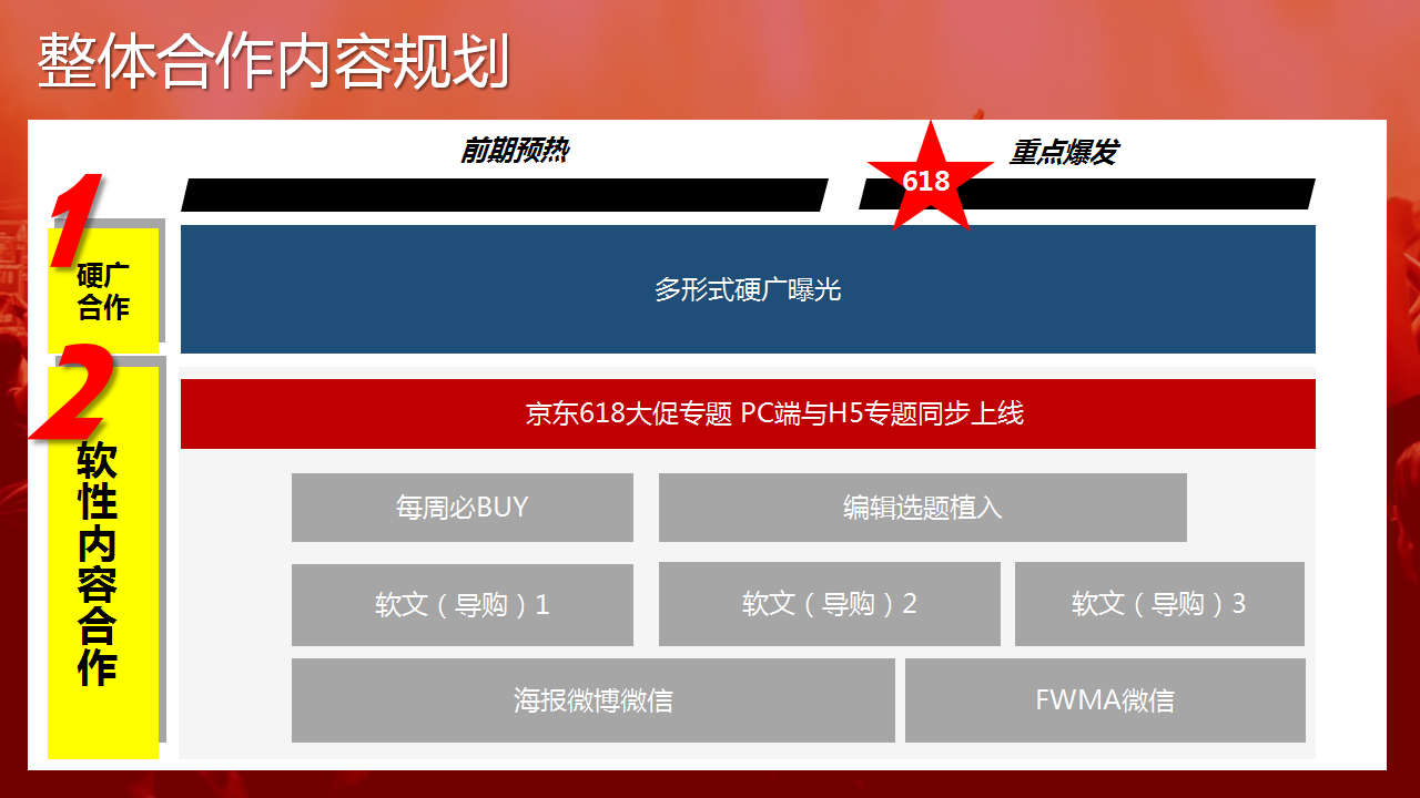 2016京东618大促媒体配合推广方案.pptx 第3页