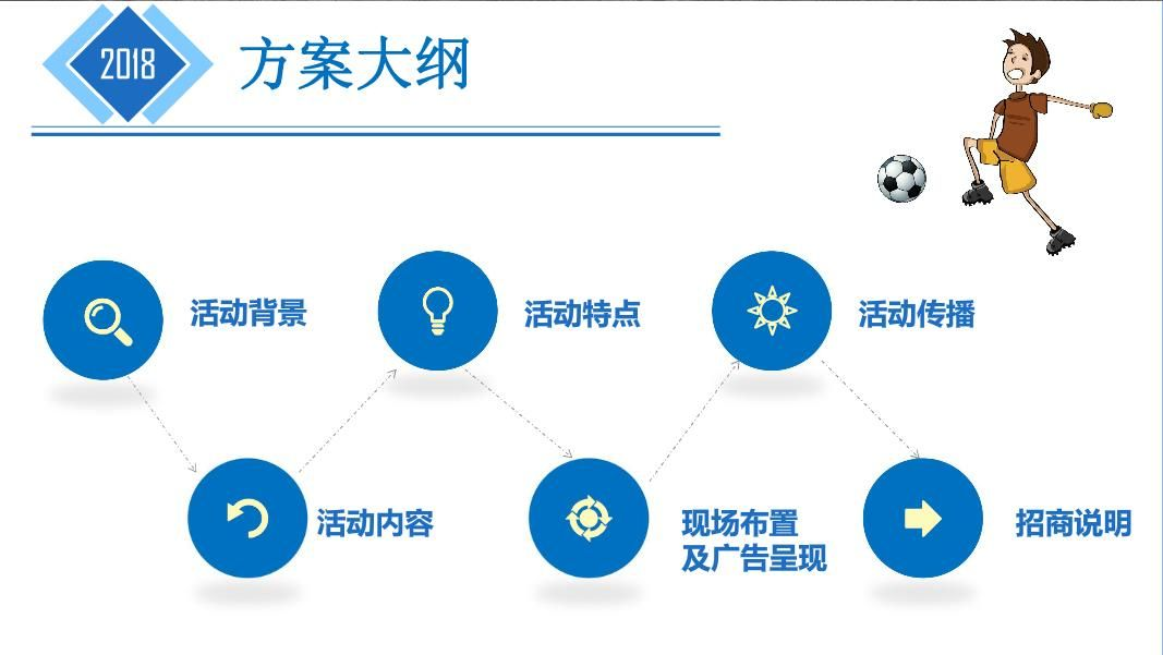 2018校园与亲子足球活动方案【足球】.pdf 第2页