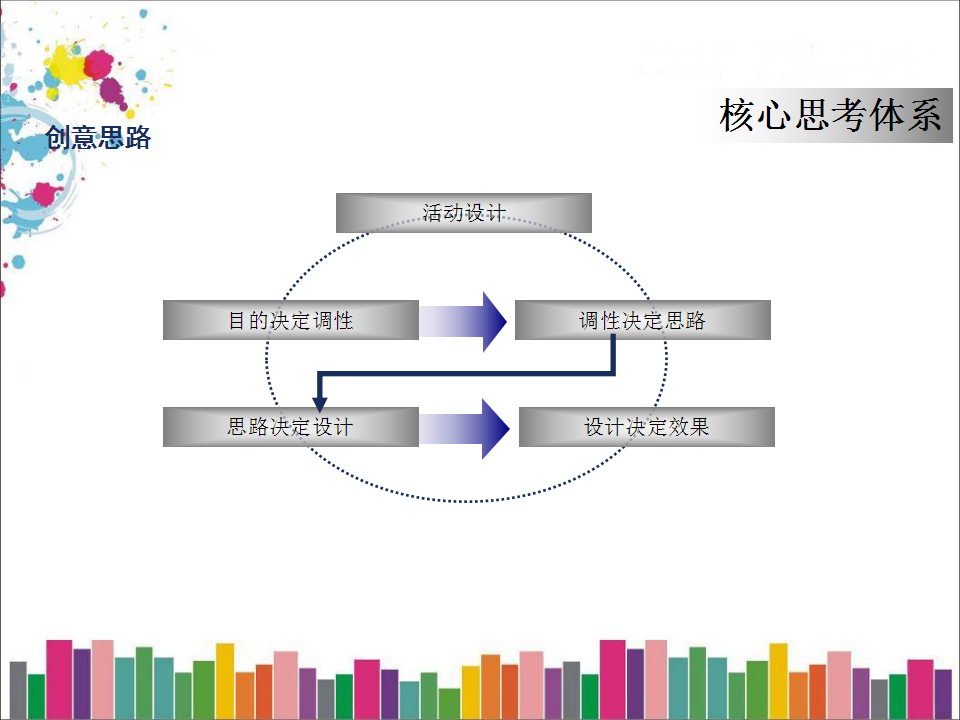 澜山和府端午节系列性活动策划案【创意营销】.ppt 第3页