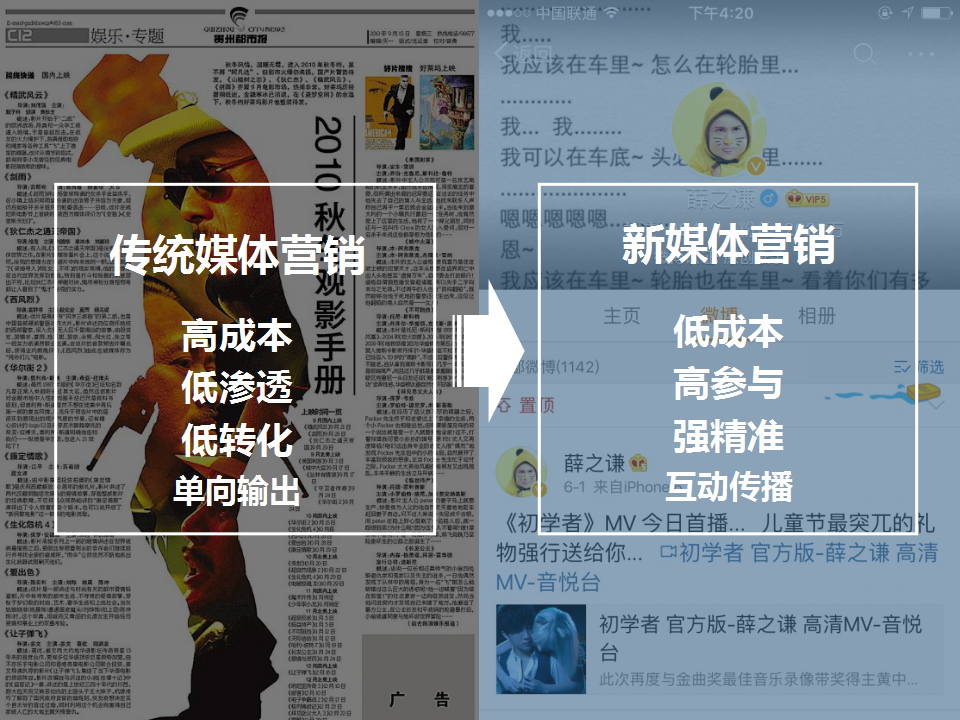 讴歌CDX-码上有车新媒体营销传播方案【汽车】.ppt 第2页