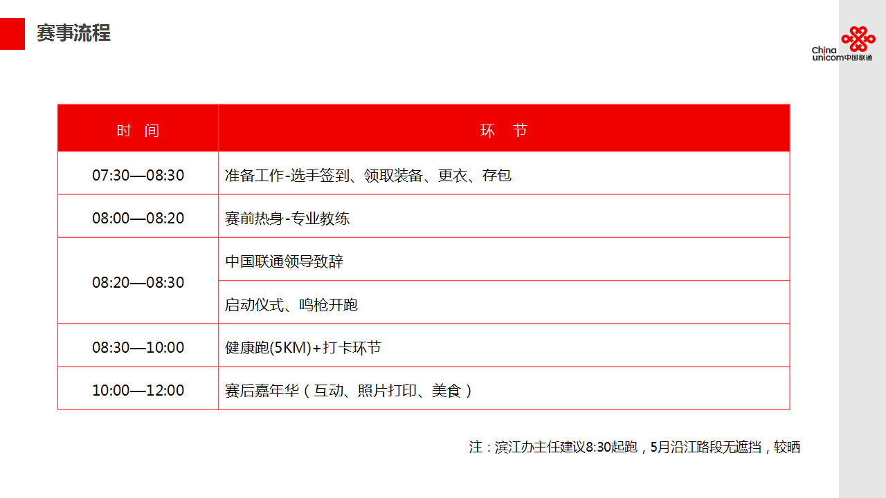 2018年度上海联通客户俱乐部欢乐跑执行方案【跑步】.pptx 第2页