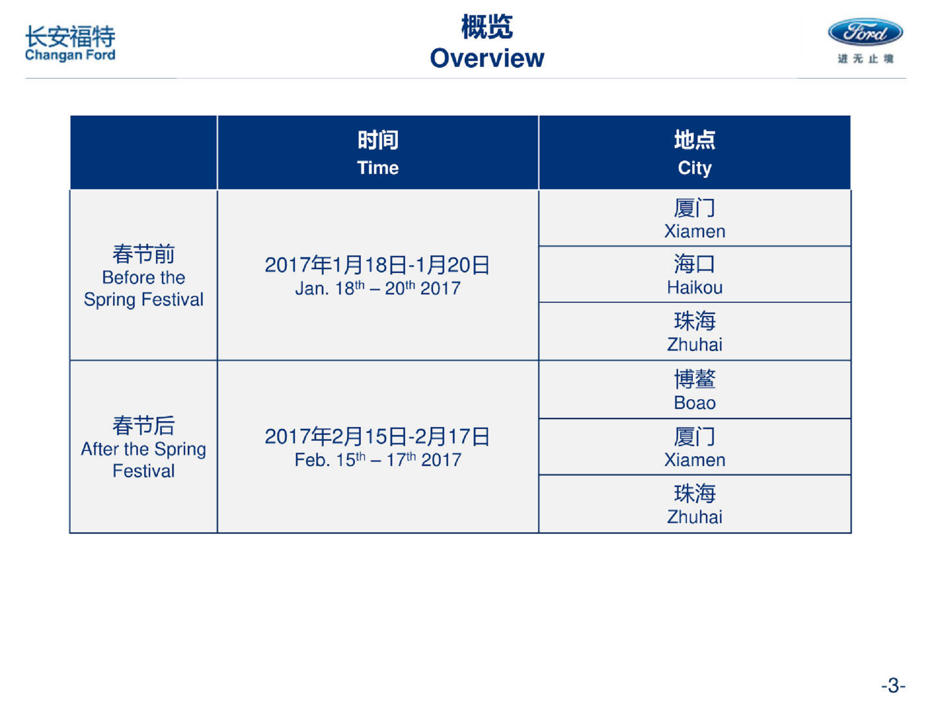 2017长安福特经销商年会方案【汽车】.pdf 第3页