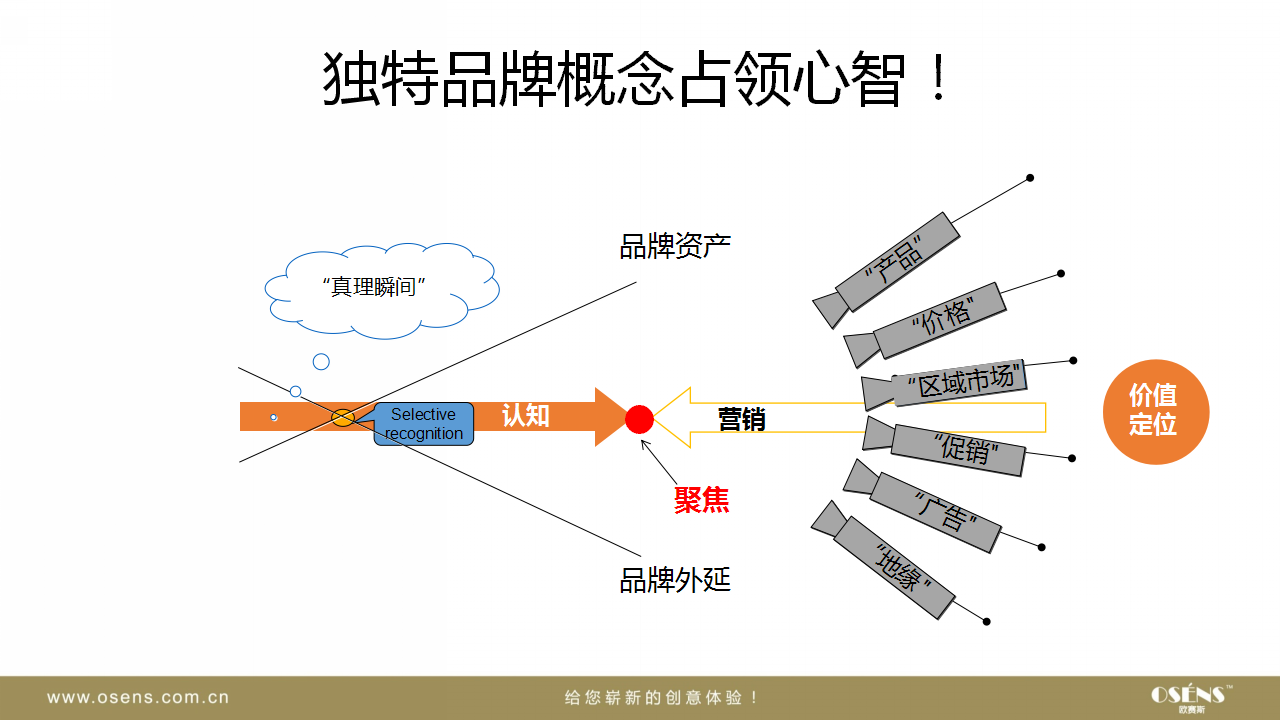 楚楚科技系列创意提案【创意营销】.ppt 第3页