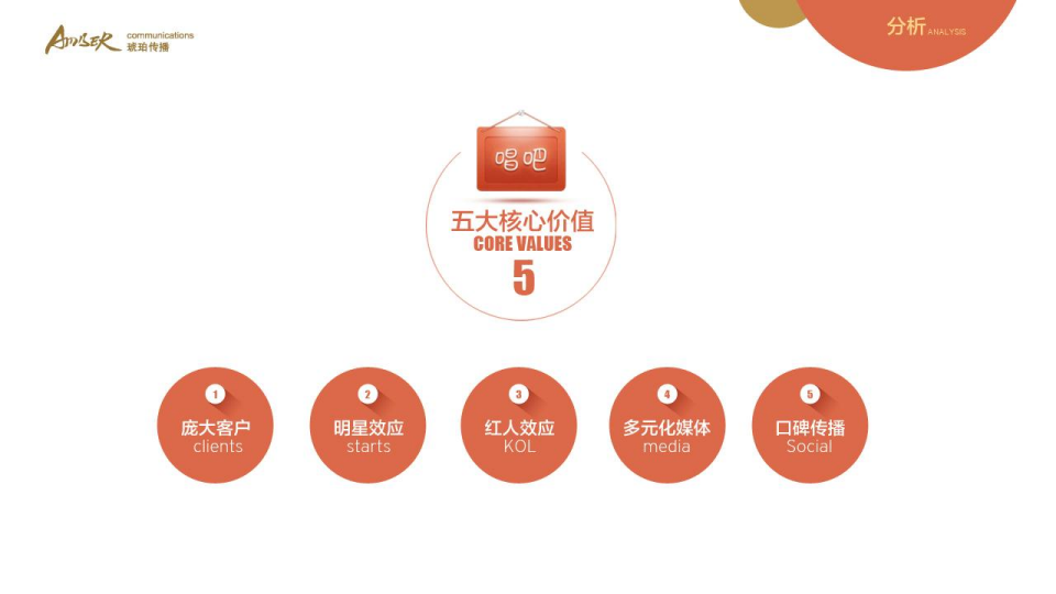 唱吧6.0上线创意传播案-琥珀传播【创意营销】.pdf 第2页