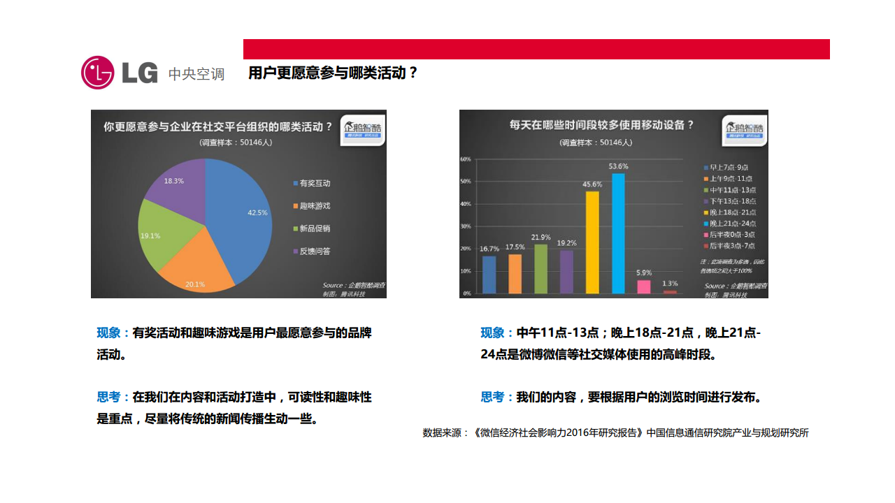 2016LG中央空调-微信公众号运营方案.pdf 第3页