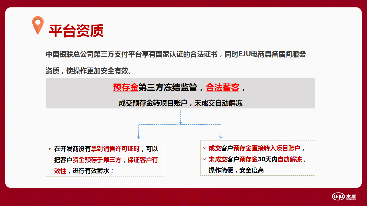新浪乐居&middot;碧桂园合作方案【金融】.pptx 第2页