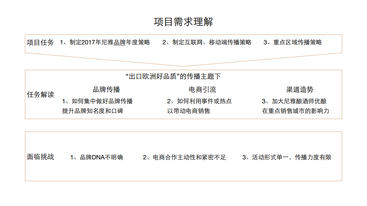 2017尼雅红酒年度传播方案-奥美【快消品】.pdf 第3页