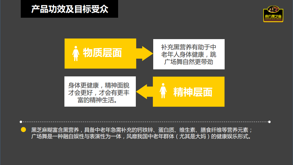 2017南方黑芝麻糊广场舞整合营销传播案【快消品】.pdf 第3页