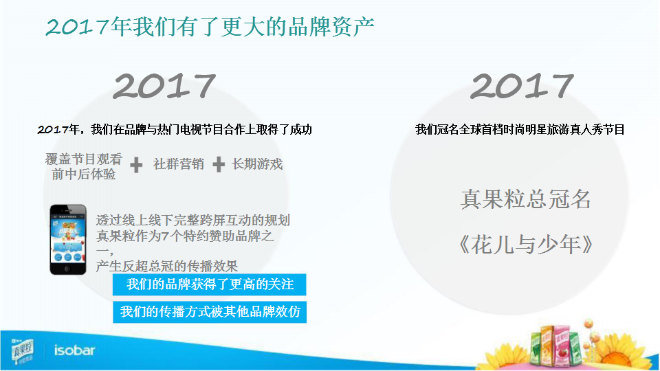 2017蒙牛真果粒数字营销方案【快消品】.pptx 第3页