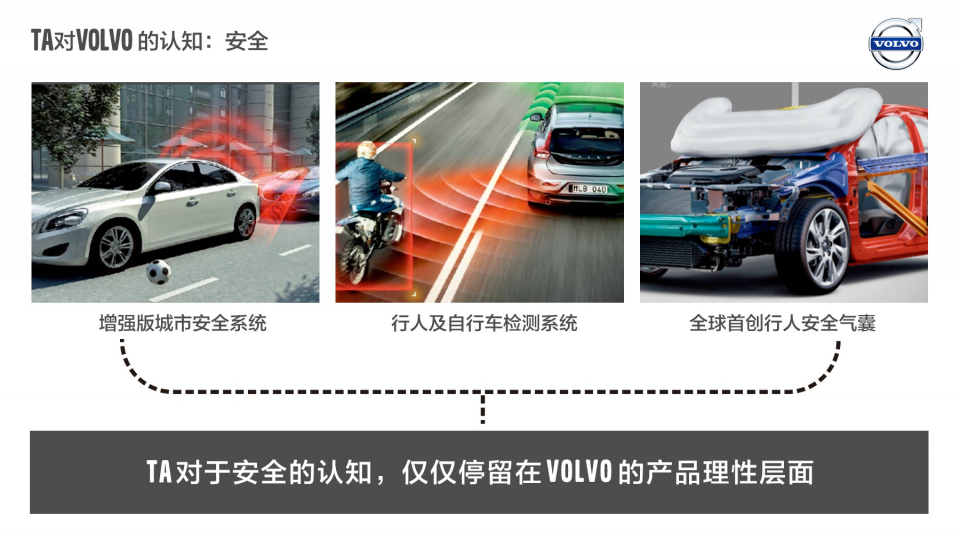 沃尔沃第三极暨K516上市传播互动战役【汽车】.pptx 第3页