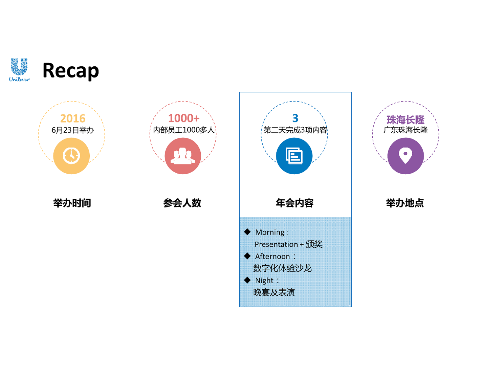 UFS饮食策划DigitalTransformation年会创意规划案【创意营销】.pdf 第2页