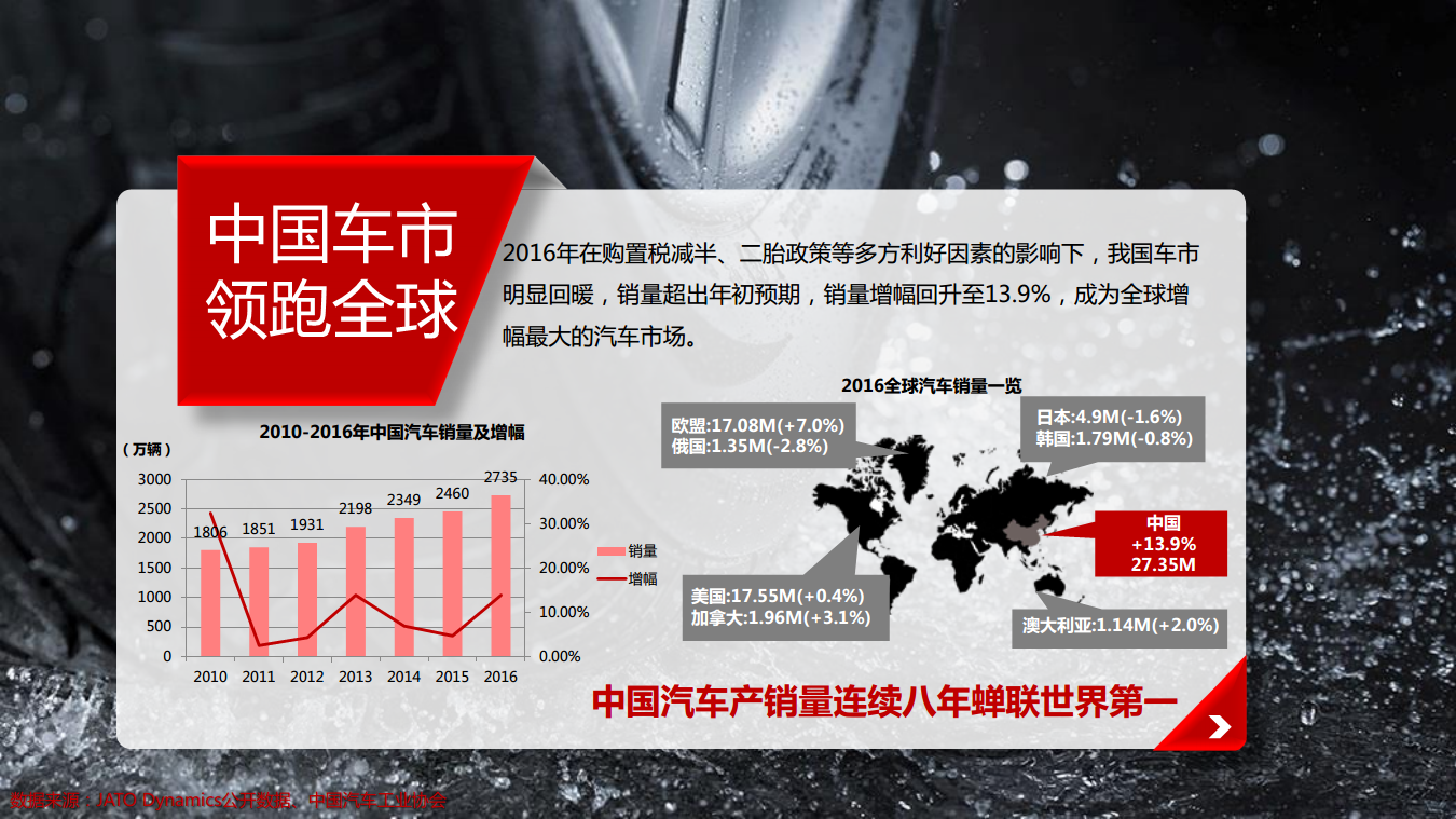 2017去哪儿网汽车行业营销通案【汽车】.pdf 第2页