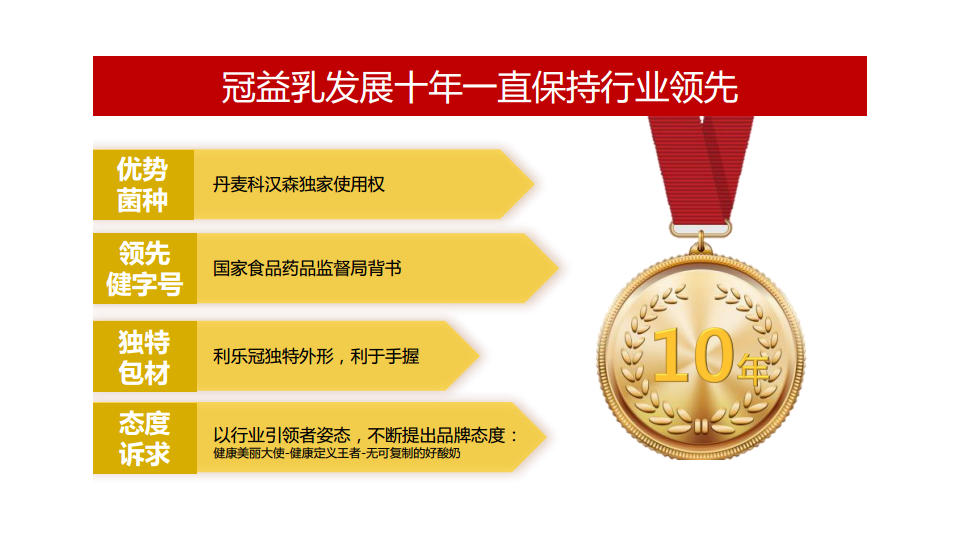 2017蒙牛冠益乳品牌整合传播规划【快消品】.pdf 第3页