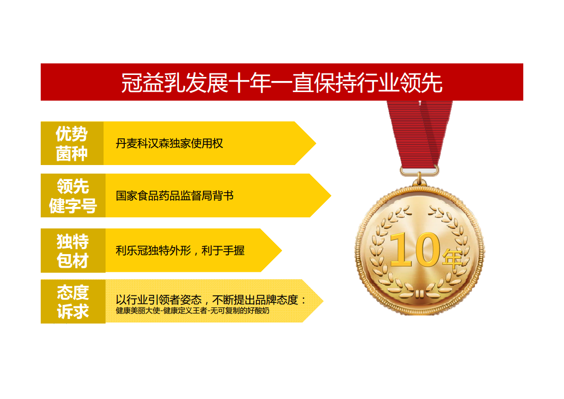 2017蒙牛冠益乳年度创意方向品牌整合传播规划【快消品】.pdf 第3页