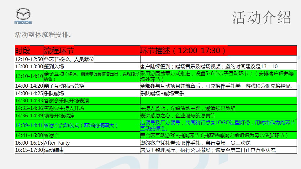 2017宁波鑫之杰母亲节客户答谢会策划案【汽车】.pptx 第3页