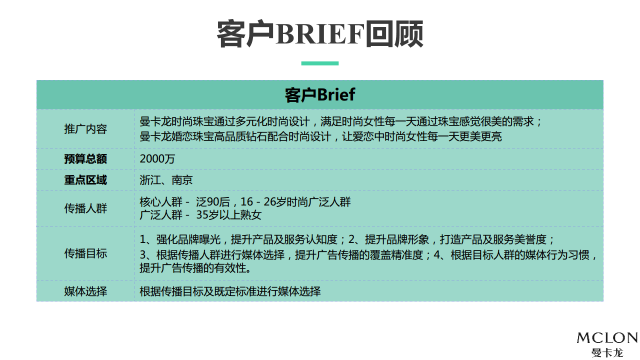 2017年曼卡龙珠宝品牌传播策略（线上）方案-华扬联众【珠宝首饰】.pdf 第2页