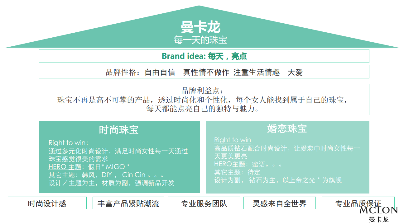 2017年曼卡龙珠宝品牌传播策略（线上）方案-华扬联众【珠宝首饰】.pdf 第3页