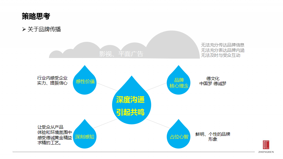 德诚事件营销思路方案【珠宝首饰】.ppt 第3页