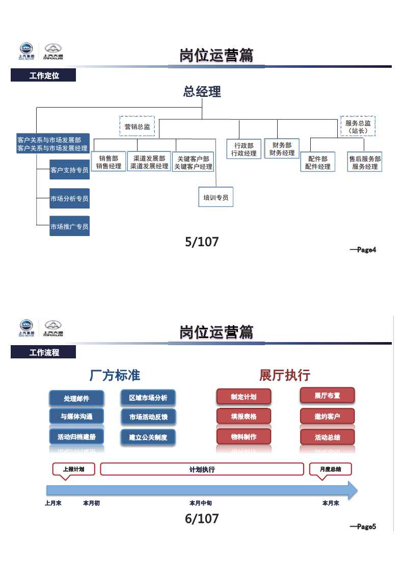 上汽大通汽车-营销管理精英集训营培训-市场运营篇【汽车】.pdf 第3页