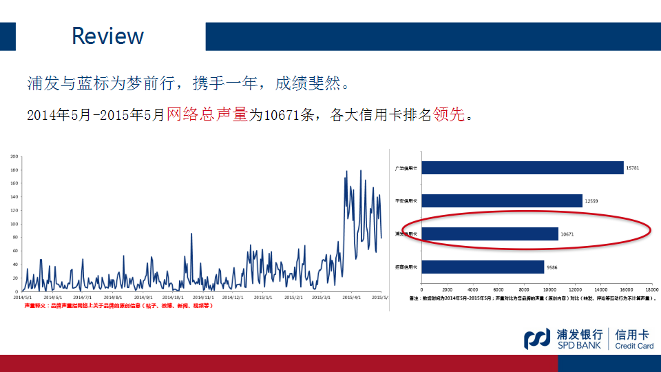 浦发梦卡公关传播方案【金融】.pptx 第2页