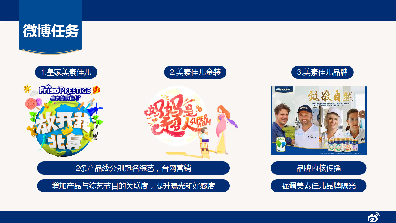 2017美素佳儿微博营销建议【快消品】.pptx 第3页