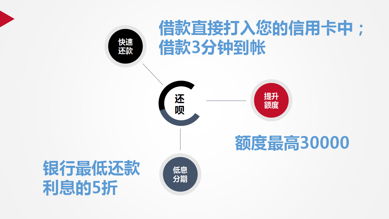 拿铁财经还呗APP品牌推广【金融】.pptx 第3页
