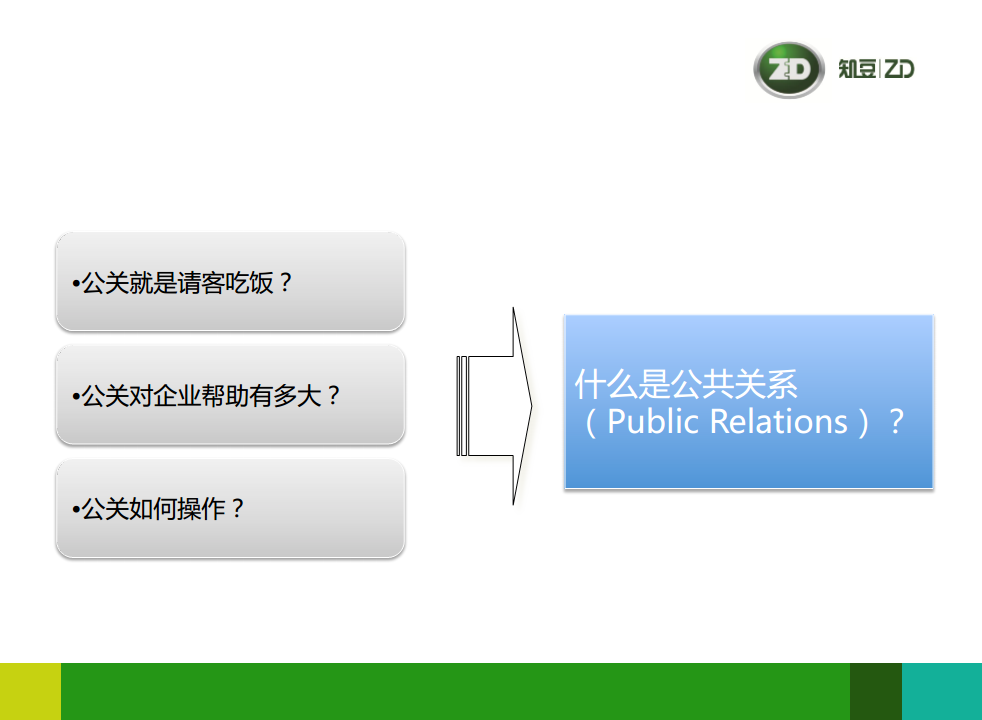 知豆电动车经销商培训工具包之公关传播+危机公关【电动车】.pdf 第2页