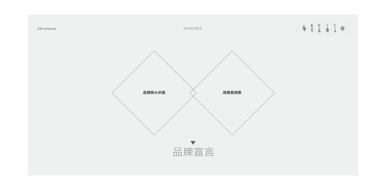2015Pandora圣诞季品牌传播创意方案【珠宝首饰】.pdf 第3页