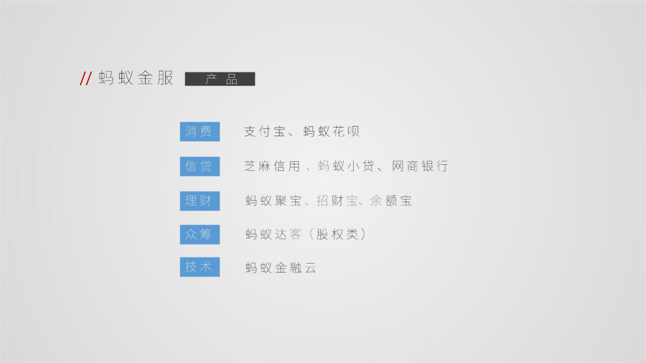 京东金融品牌方向【金融】.pptx 第3页