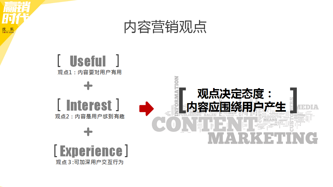 金融专场-内容营销+效果体系【金融】.pptx 第3页