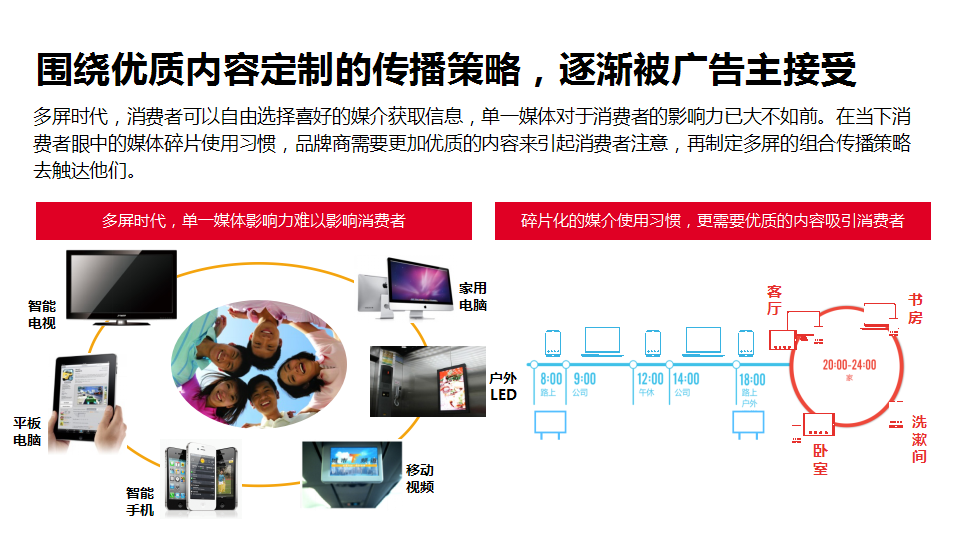 引导电商做内容营销.pptx 第3页
