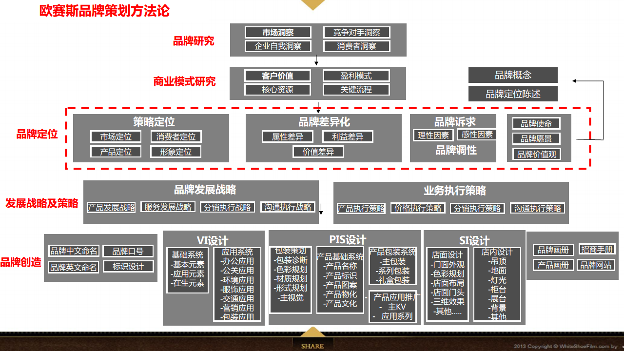 互联网金融P2P平台品牌策划定位网络营销数字传播方案-欧赛斯【金融】.pdf 第2页