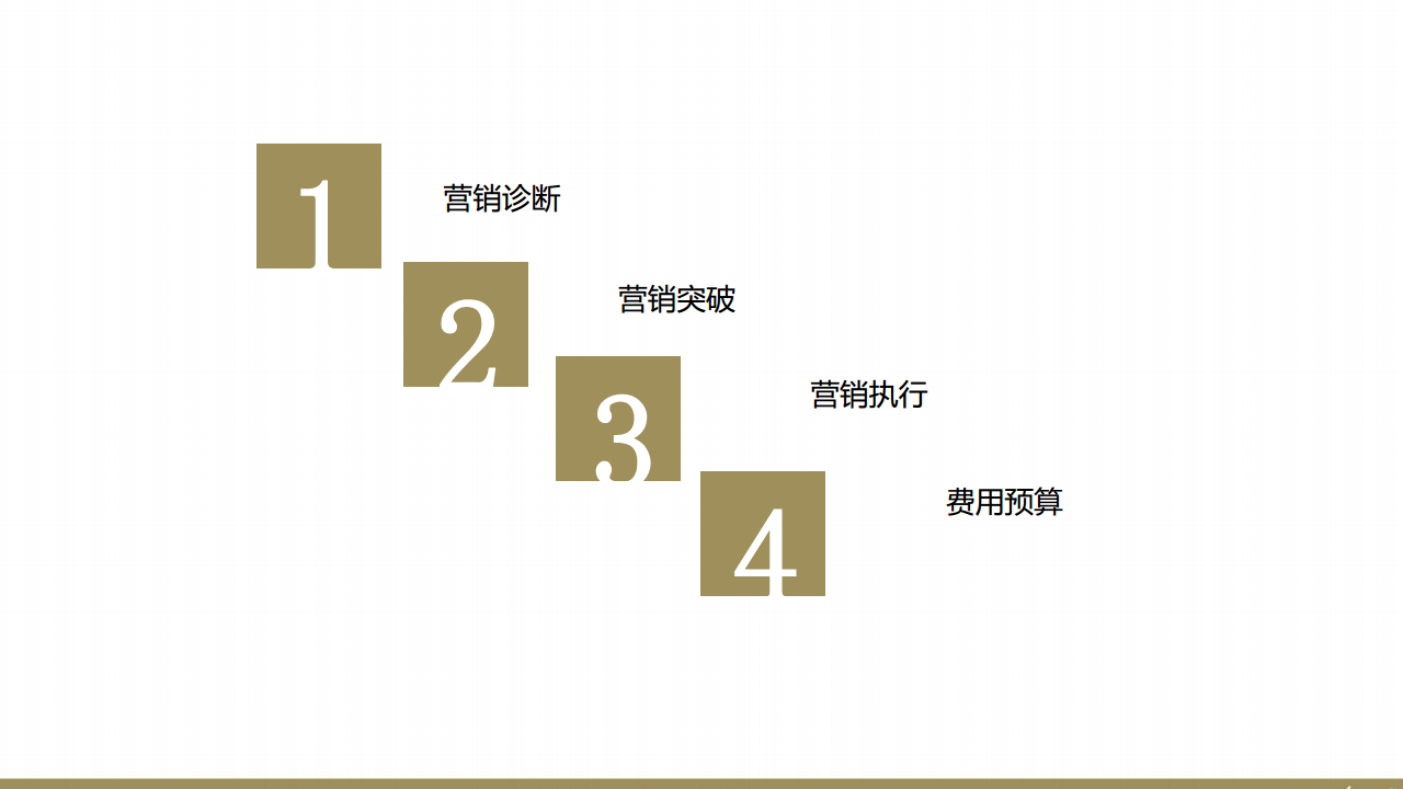 互联网金融P2P平台品牌策划定位网络营销数字传播方案-欧赛斯【金融】.pdf 第3页
