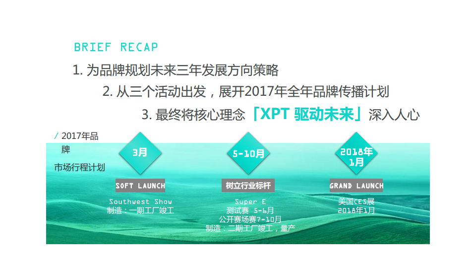 2017年XPT品牌传播策略方案【汽车】.pdf 第3页