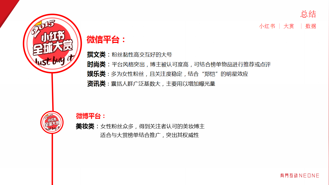 小红书总结-有门互动.pptx 第2页