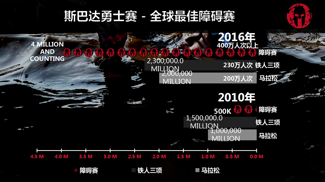 2017斯巴达勇士赛合作方案【体育】.pptx 第3页