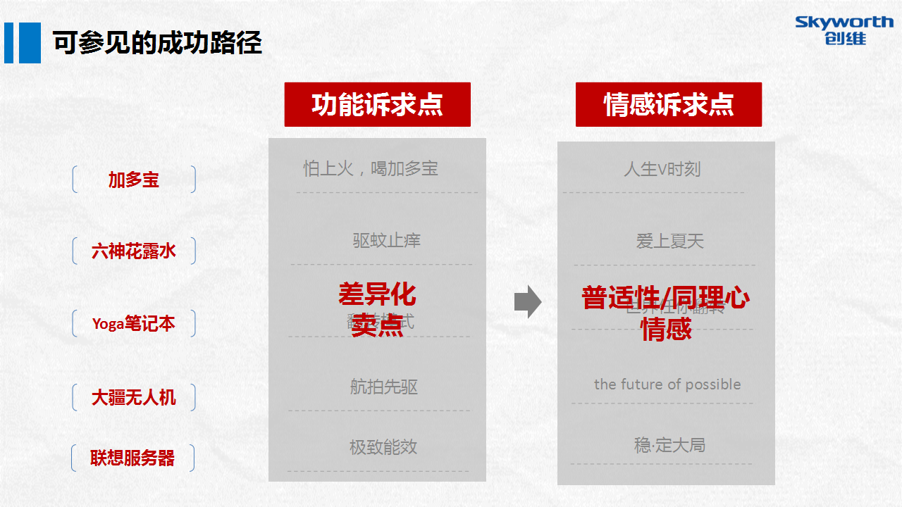 2015创维盒子下半年新品发布整合营销方案.pptx 第3页