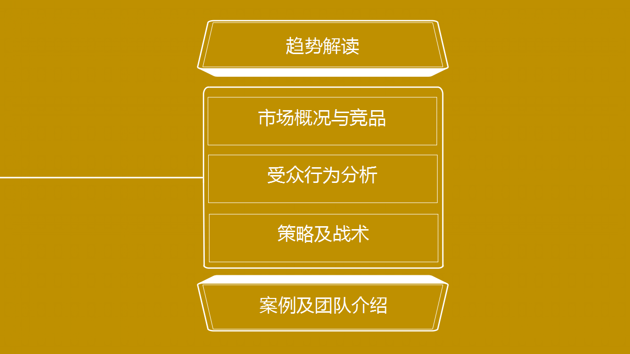 我心中的小粮田-中粮电商提案.ppt 第2页