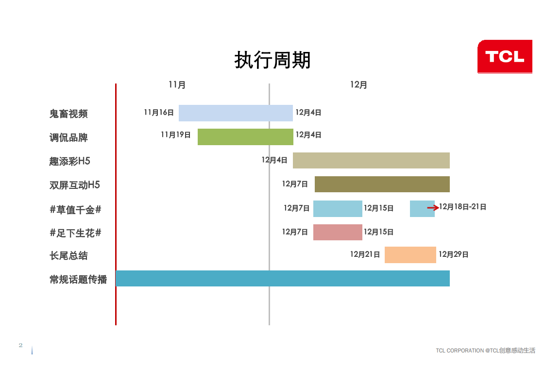 2015TCL创感第二波social传播及互动机制细化方案.pdf 第2页