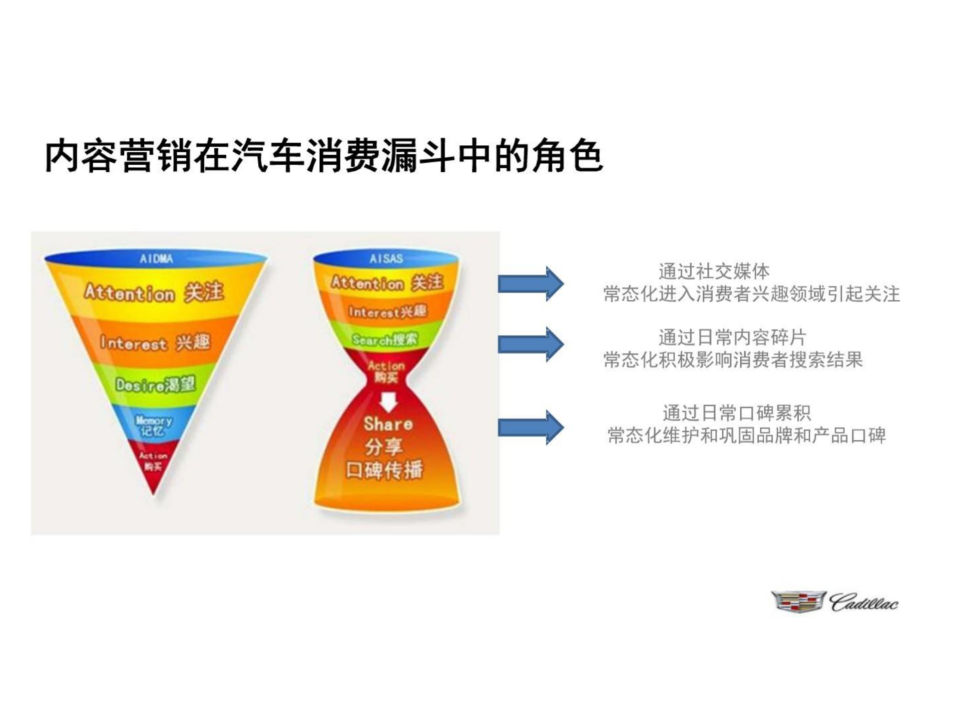 2017凯迪拉克-内容营销规划【汽车】.pdf 第2页
