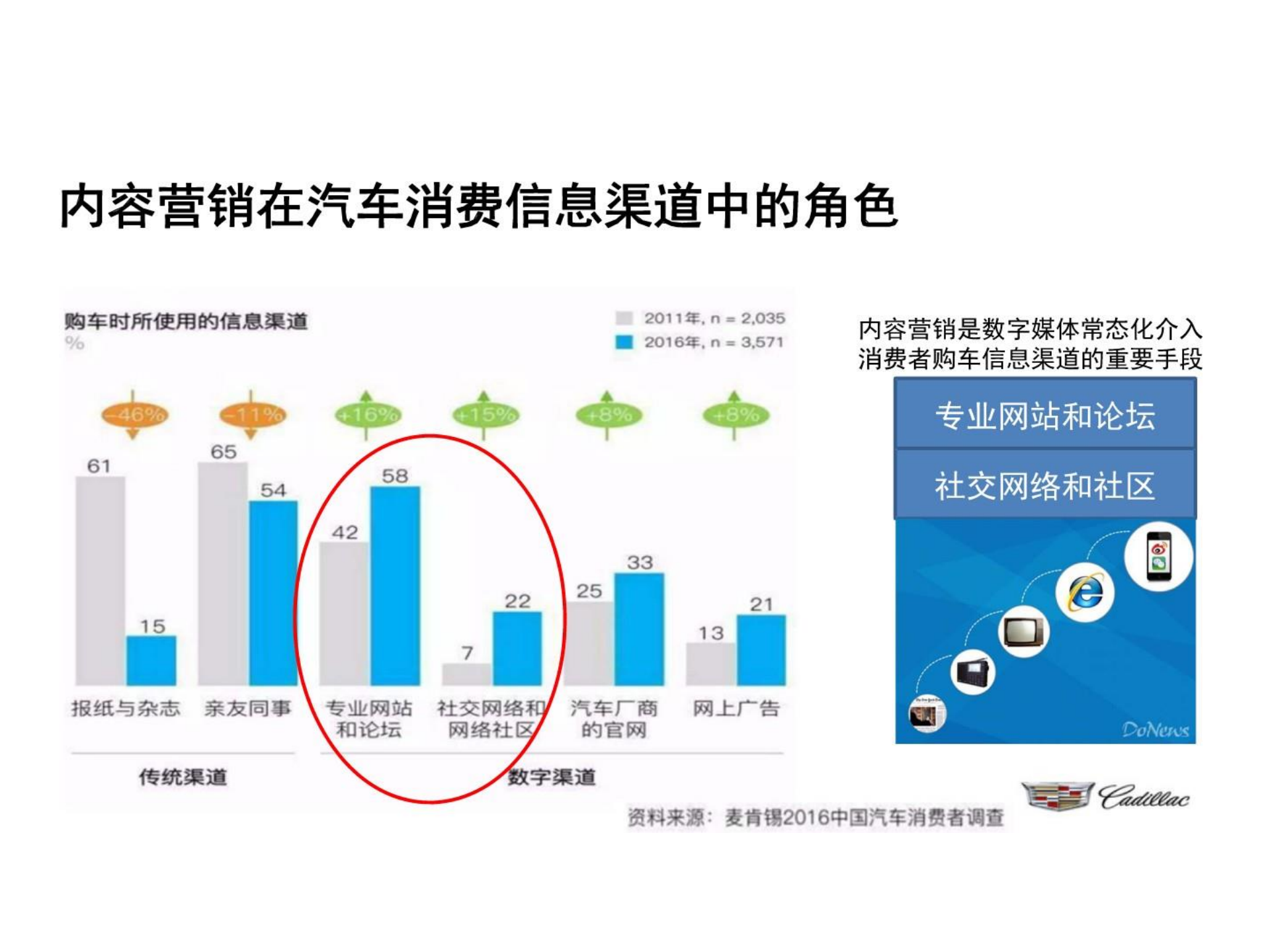 2017凯迪拉克-内容营销规划【汽车】.pdf 第3页