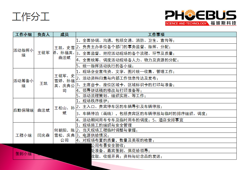 2017江苏福玻斯科技有限公司开业庆典暨揭牌仪式活动方案【汽车】.pptx 第3页
