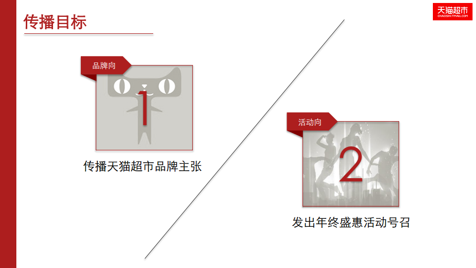 天猫超市年终盛惠活动传播方案.pdf 第3页