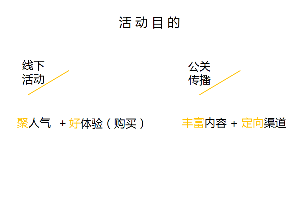 2017黄小厨活动方案-奥美公关【快消品】.pptx 第2页