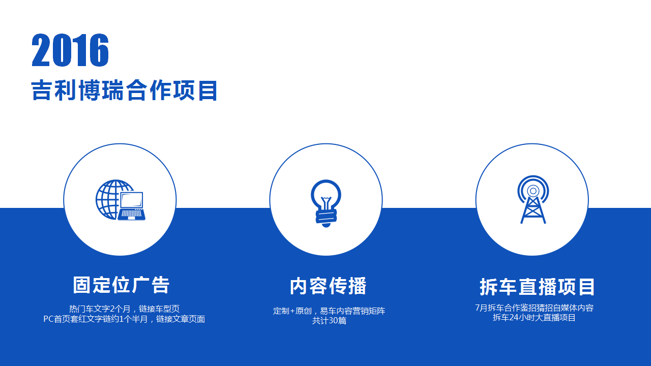 2017吉利博瑞全年线上推广方案-奥美【汽车】.pptx 第3页