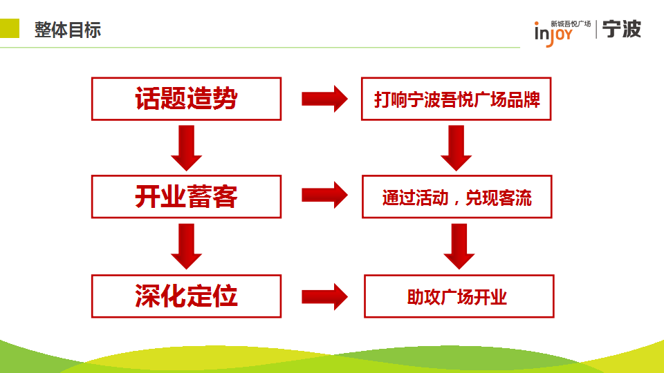 2017宁波吾悦广场开业预热阶段方案.pptx 第2页